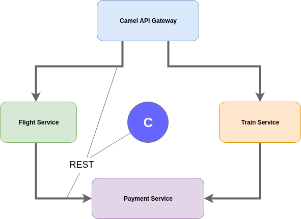 Saga Quickstart System