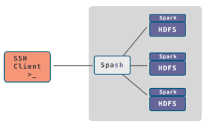 Spash Architecture